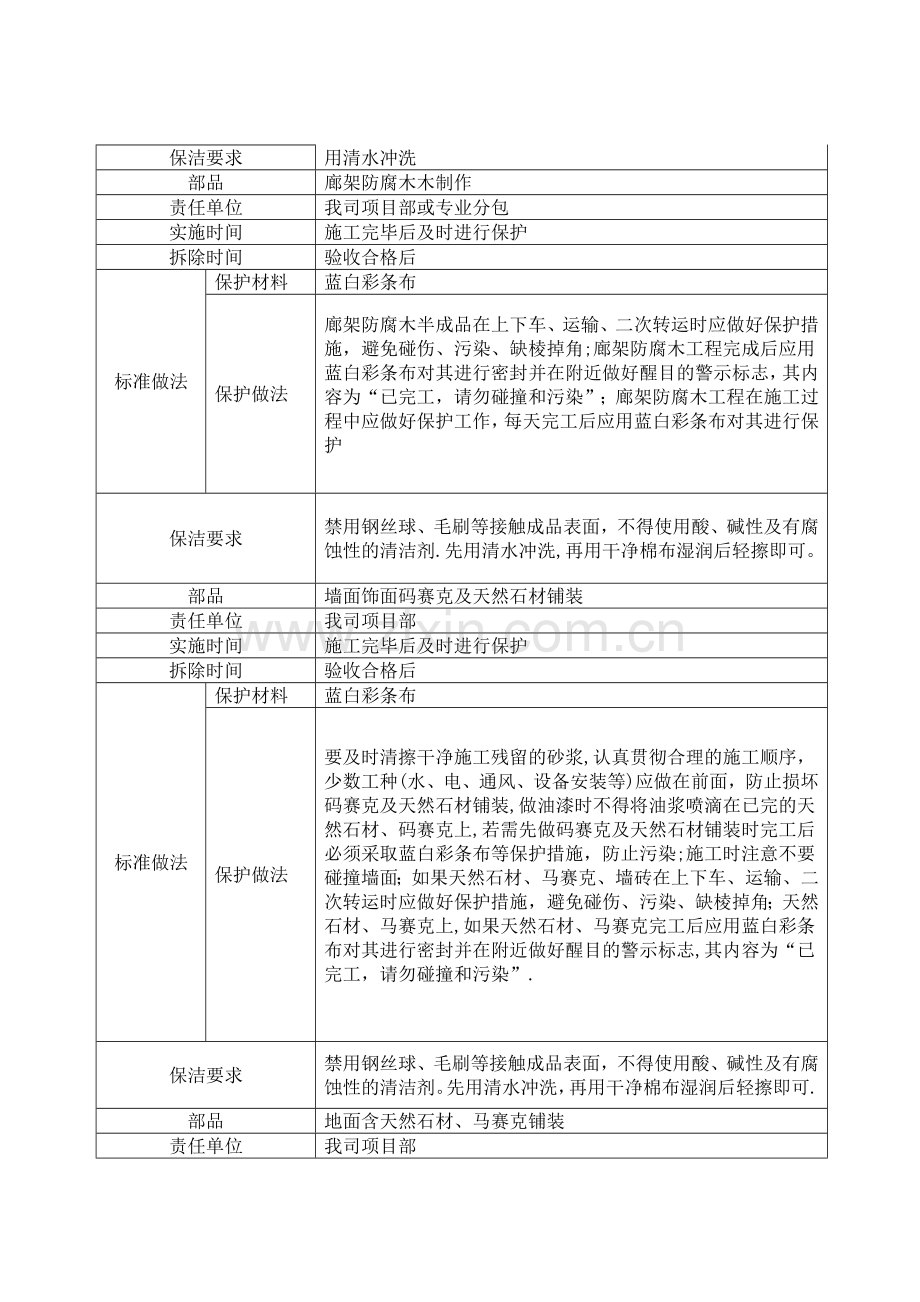 景观工程成品保护技术要求.doc_第2页