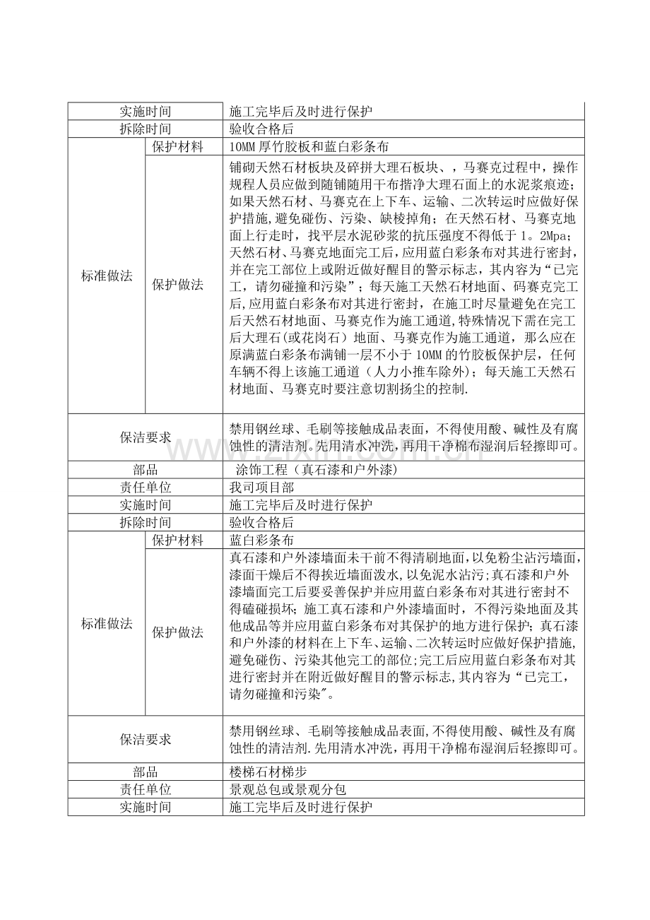 景观工程成品保护技术要求.doc_第3页