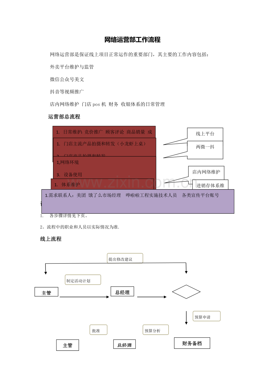 线上运营工作流程.doc_第1页