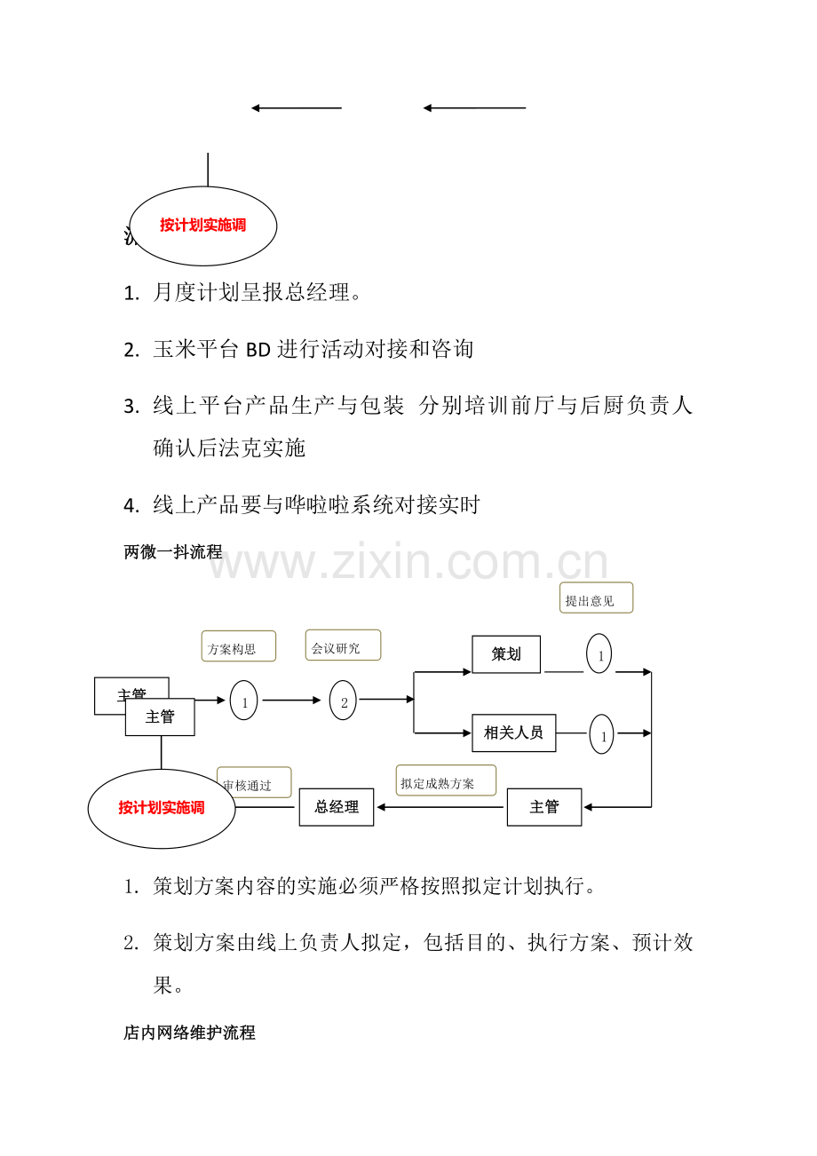 线上运营工作流程.doc_第2页