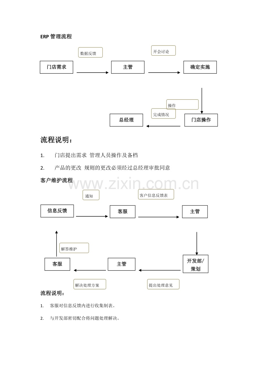 线上运营工作流程.doc_第3页