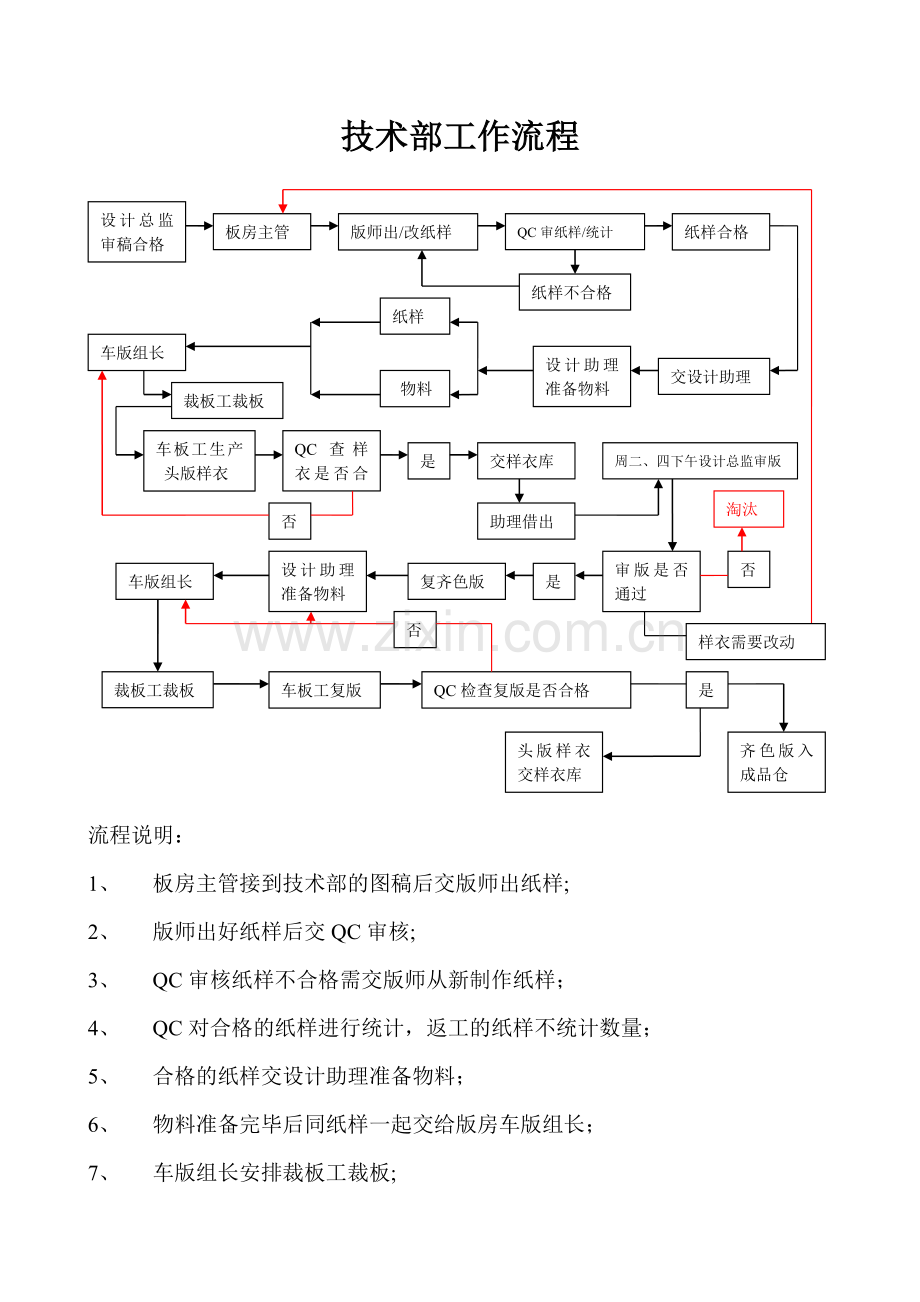 服装公司技术部工作流程.doc_第1页