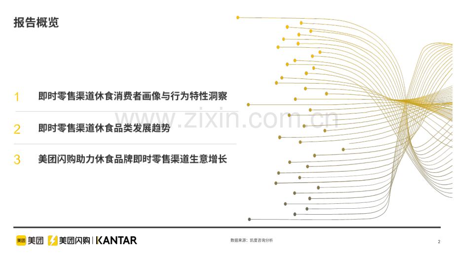 2022年即时零售休闲食品品类白皮书.pdf_第2页