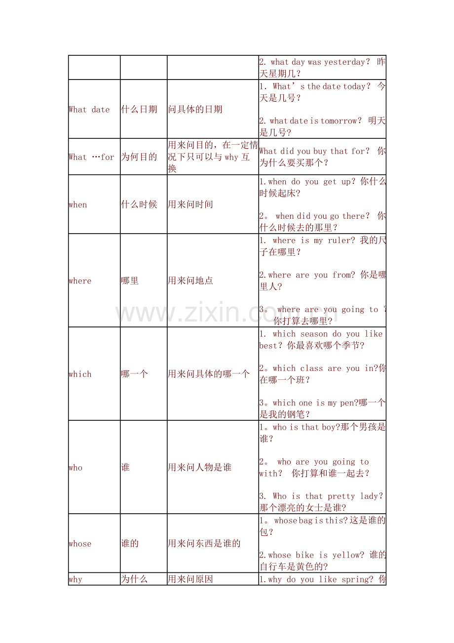 特殊疑问词总结.doc_第2页