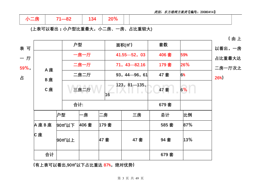 天明国际公寓开盘前营销推广方案.doc_第3页