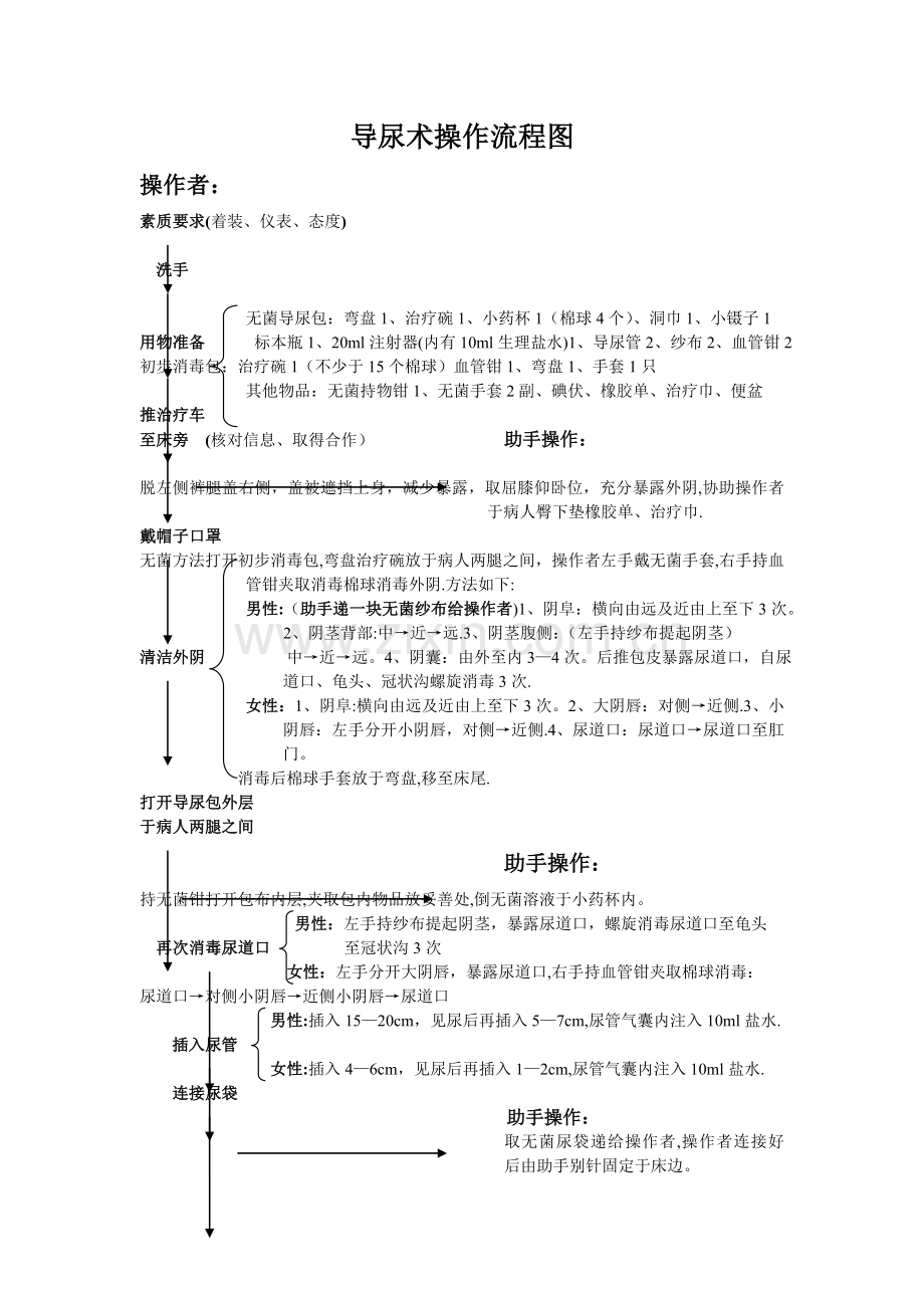 导尿术操作流程图-2.doc_第1页