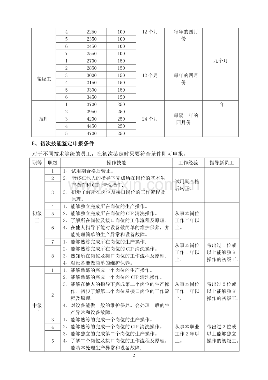 生产工人技能等级评聘管理办法课案.doc_第2页