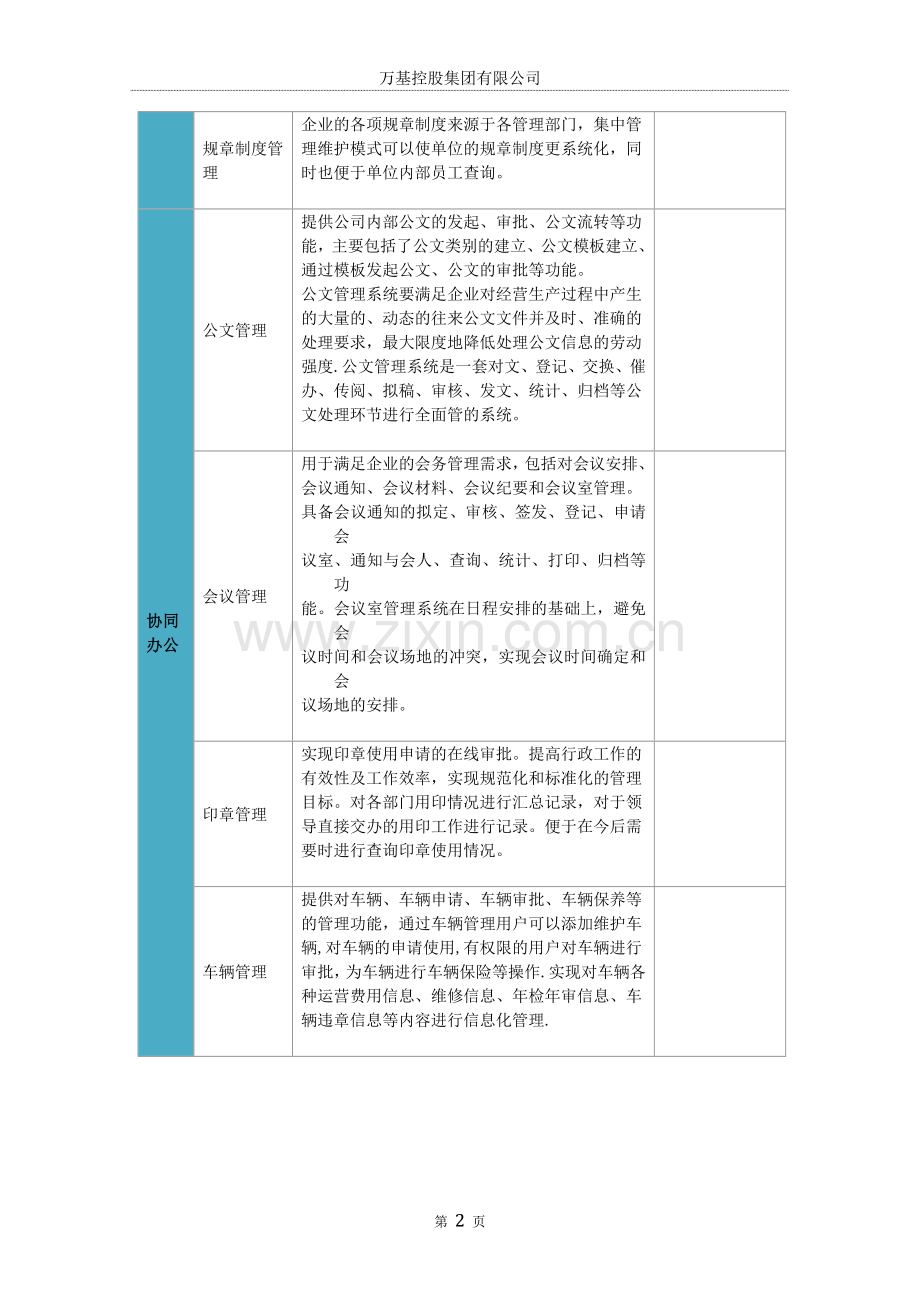 万基控股集团有限公司.doc_第2页