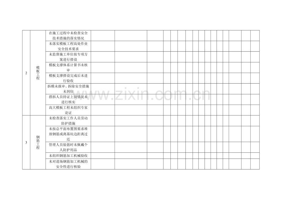 机电工程危险源识别与评价表.doc_第2页