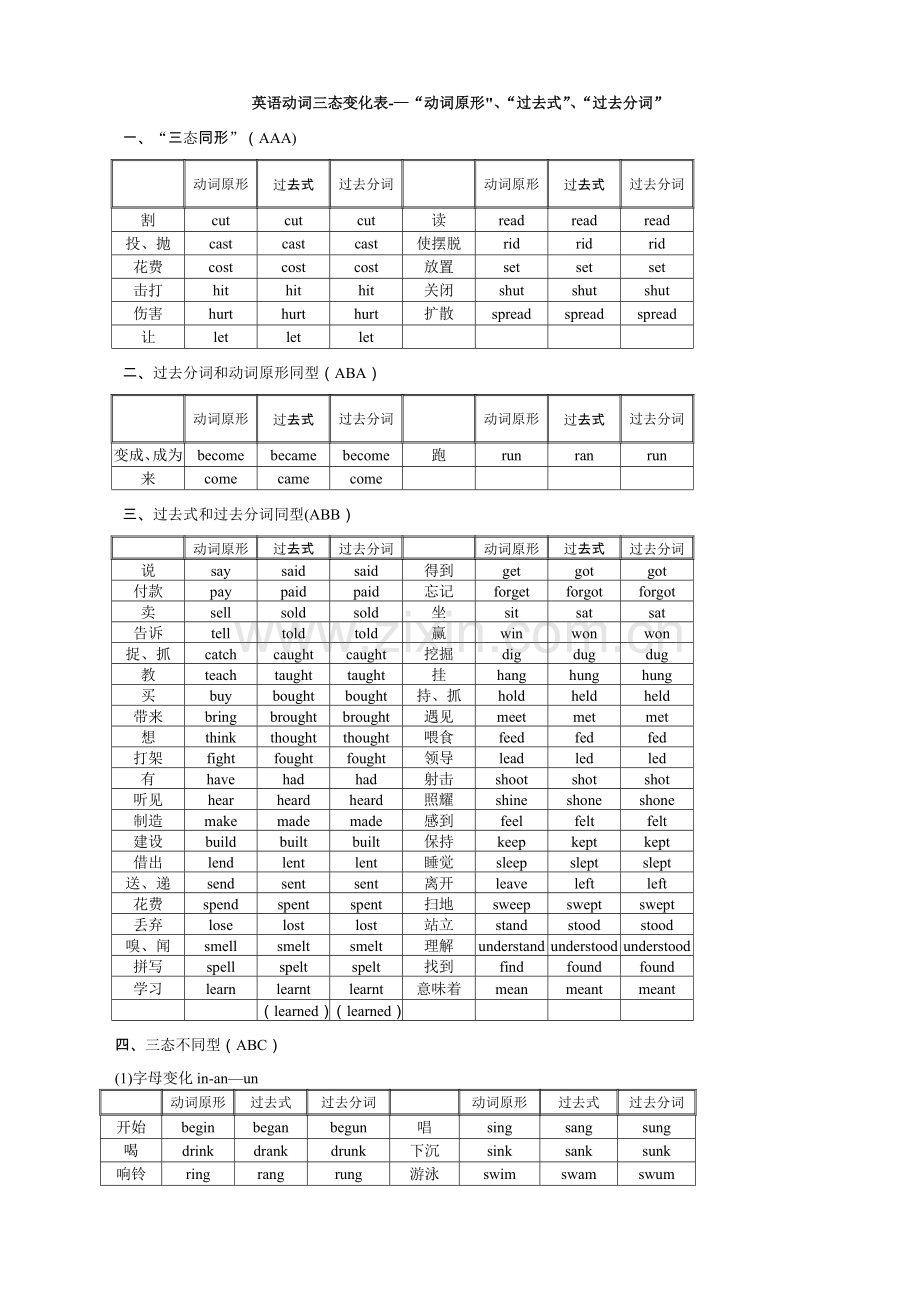 英语动词变位表.doc_第1页