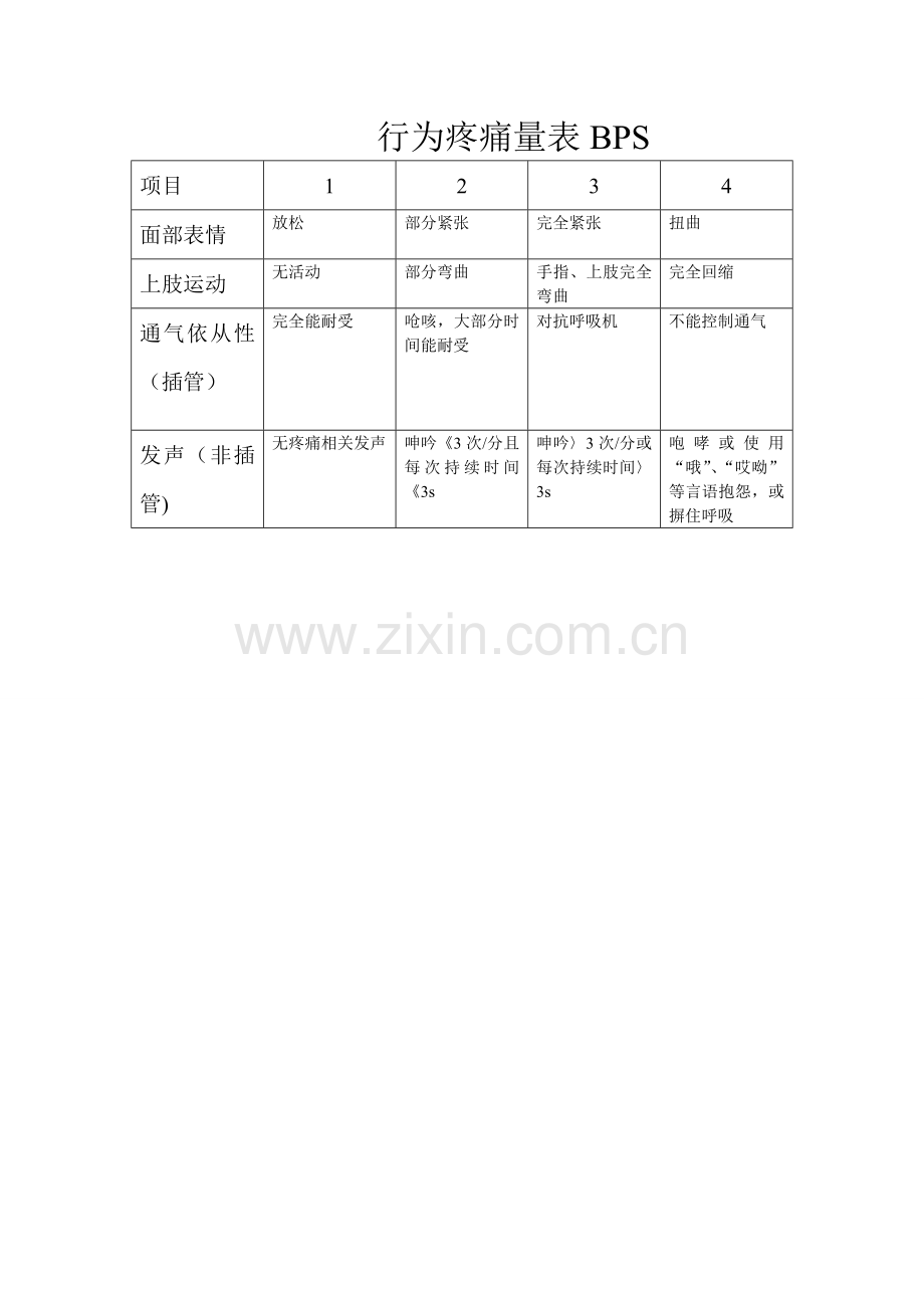 行为疼痛量表BPS.doc_第1页