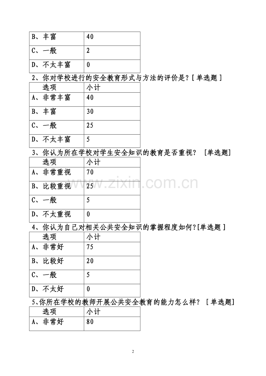 安全教育问卷调查分析总结.doc_第2页