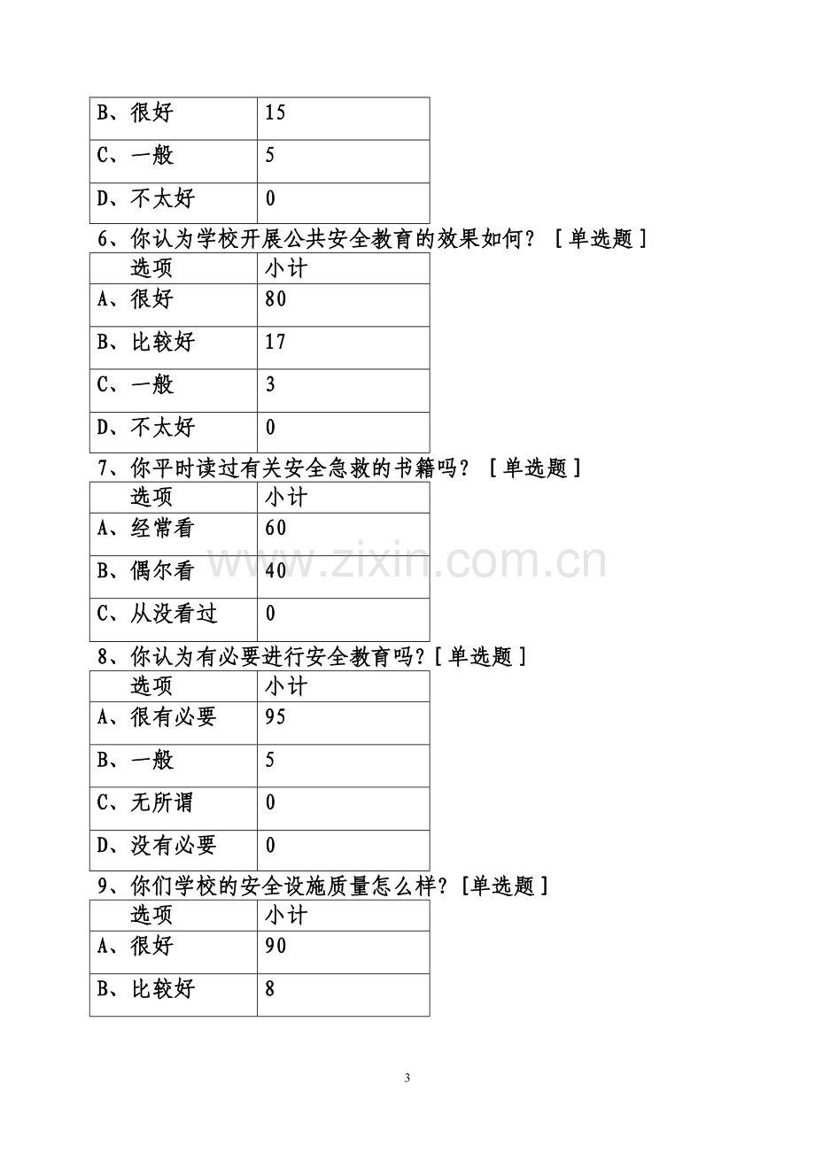 安全教育问卷调查分析总结.doc_第3页