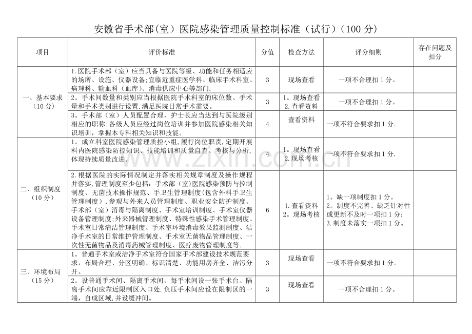 安徽省手术部(室)医院感染管理质量控制标准(试行).doc_第1页