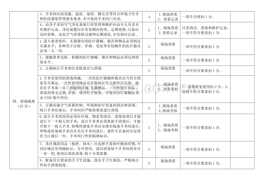 安徽省手术部(室)医院感染管理质量控制标准(试行).doc_第2页