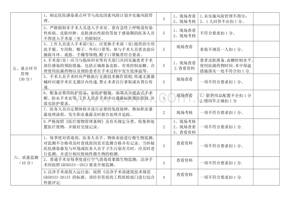 安徽省手术部(室)医院感染管理质量控制标准(试行).doc_第3页