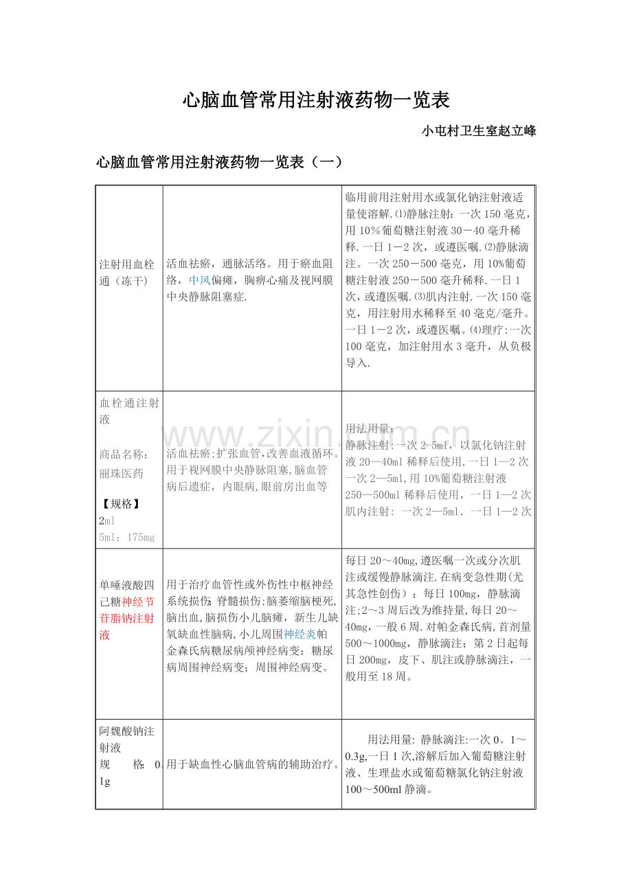 心脑血管常用注射液药物一览表.doc_第1页