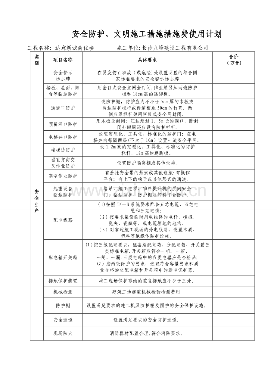 安全生产资金投入计划与使用台账.doc_第1页