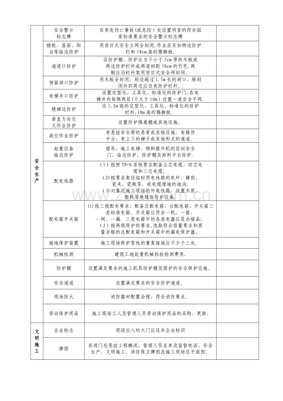 安全生产资金投入计划与使用台账.doc_第3页