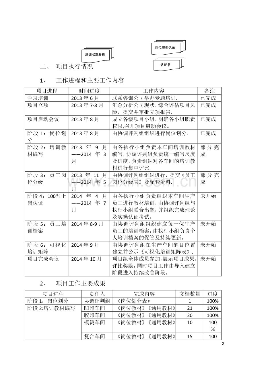 生产员工岗位培训体系建立手册.doc_第2页