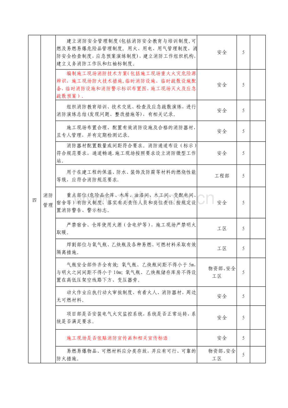 绿色文明施工示范工地检查表.doc_第3页