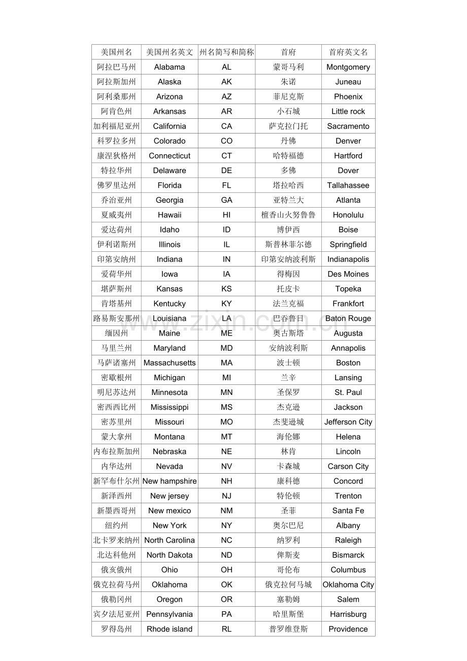 美国50个州名中英文对照.doc_第1页