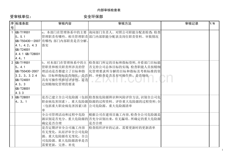 安全环保部内部审核检查内容及记录表.doc_第1页