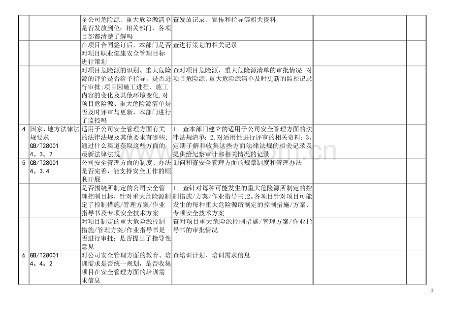 安全环保部内部审核检查内容及记录表.doc_第2页