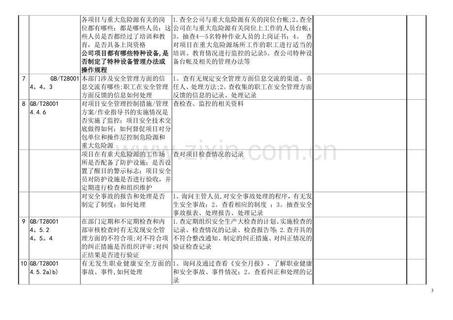 安全环保部内部审核检查内容及记录表.doc_第3页