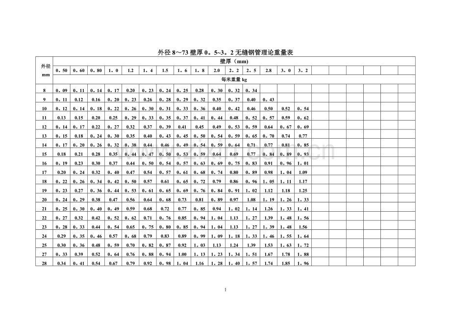 无缝钢管理论重量表无缝钢管理论重量计算方法.doc_第1页