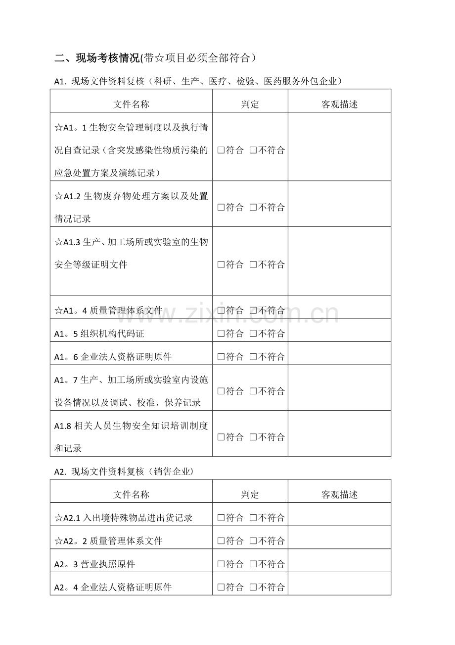 自贸试验区入出境特殊物品企业考核表.doc_第2页