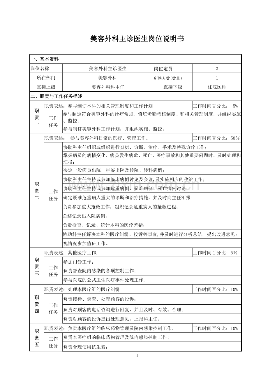 美容外科主诊医生岗位说明书.doc_第1页