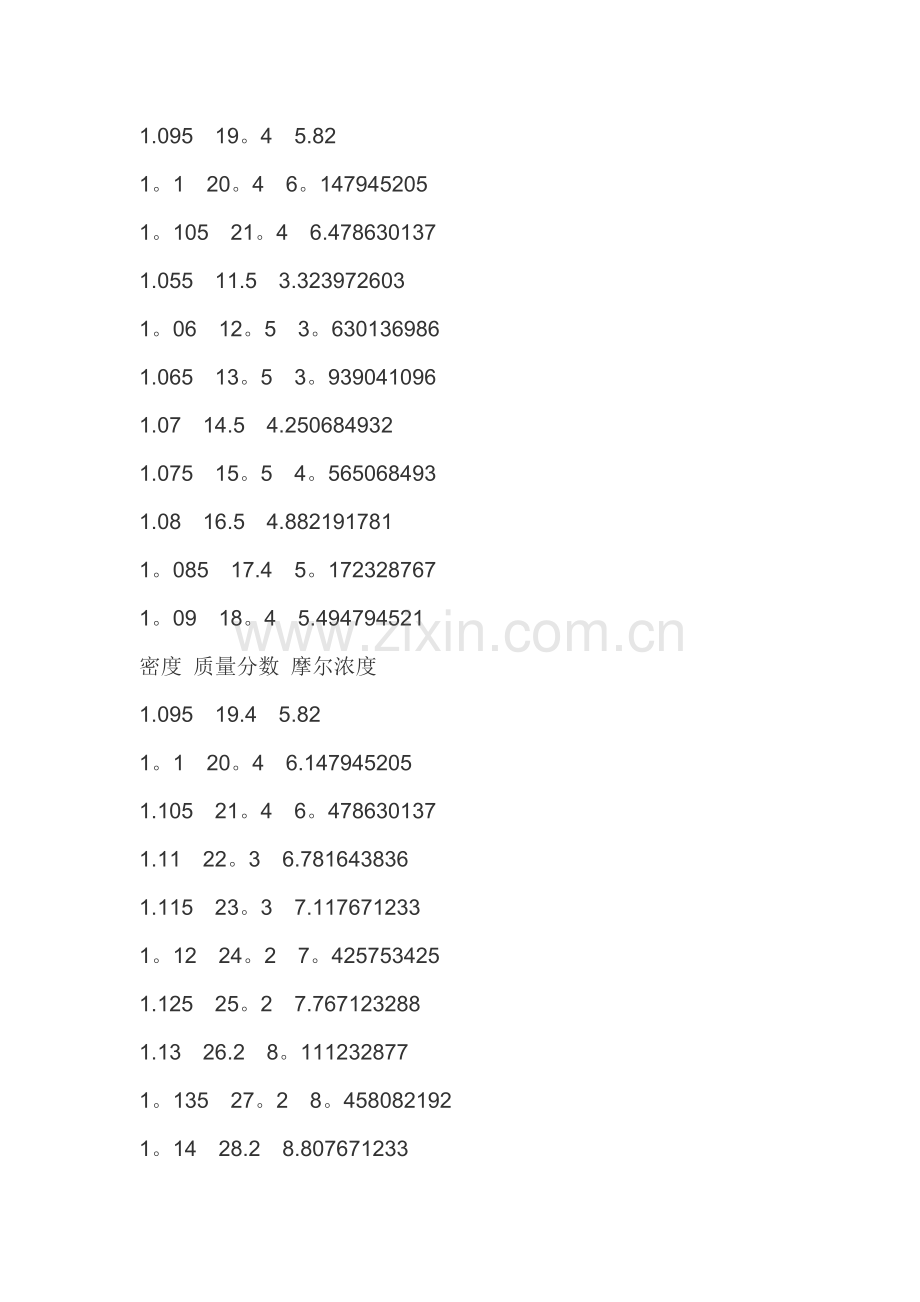 盐酸的密度对照表.doc_第2页