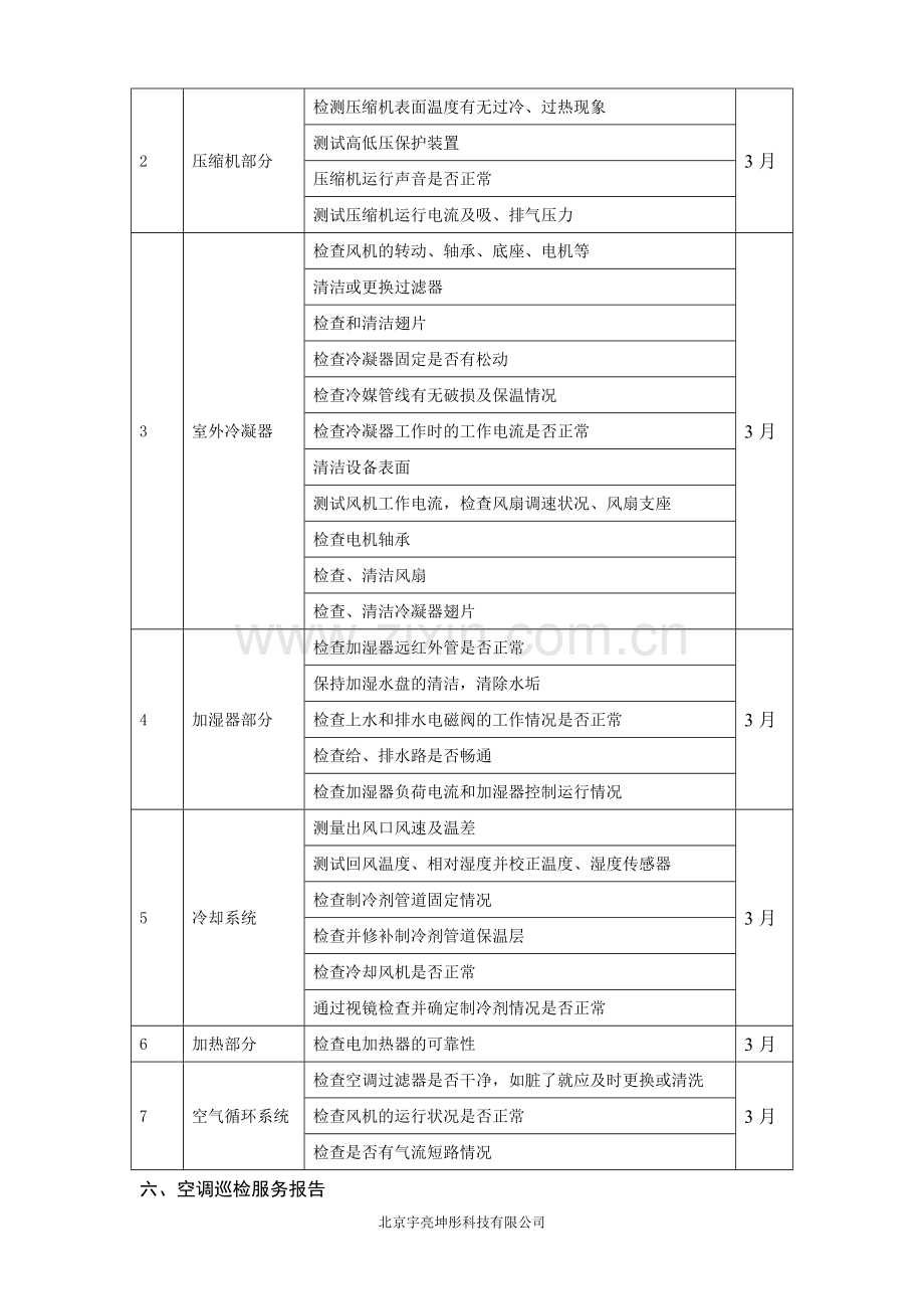 机房精密空调维保方案.doc_第2页