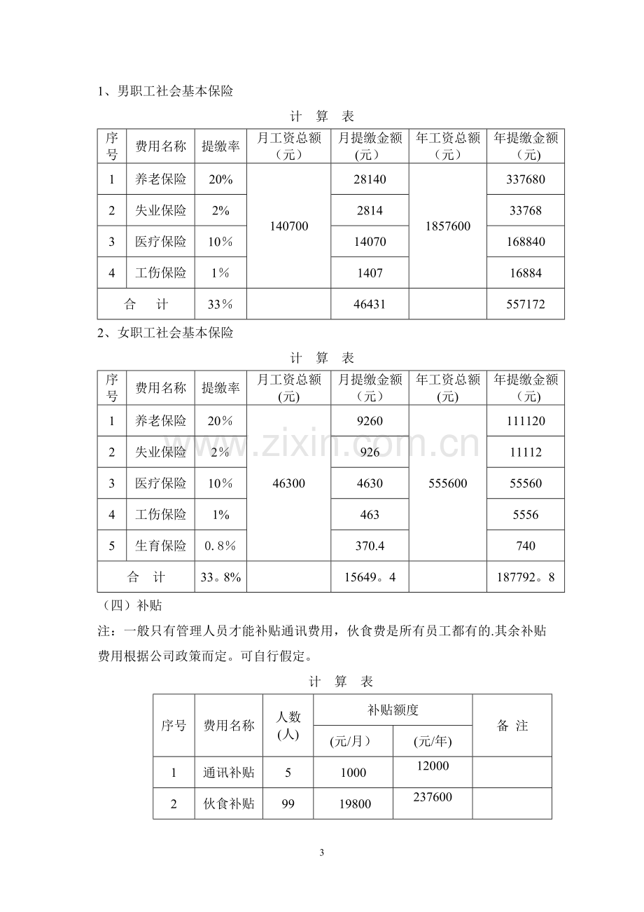 物业管理服务费用成本测算模板(人力成本)2.doc_第3页