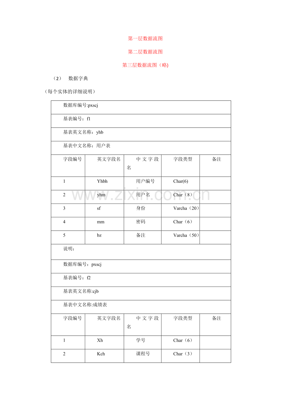 学生成绩管理系统数据库设计文档---(全).doc_第2页