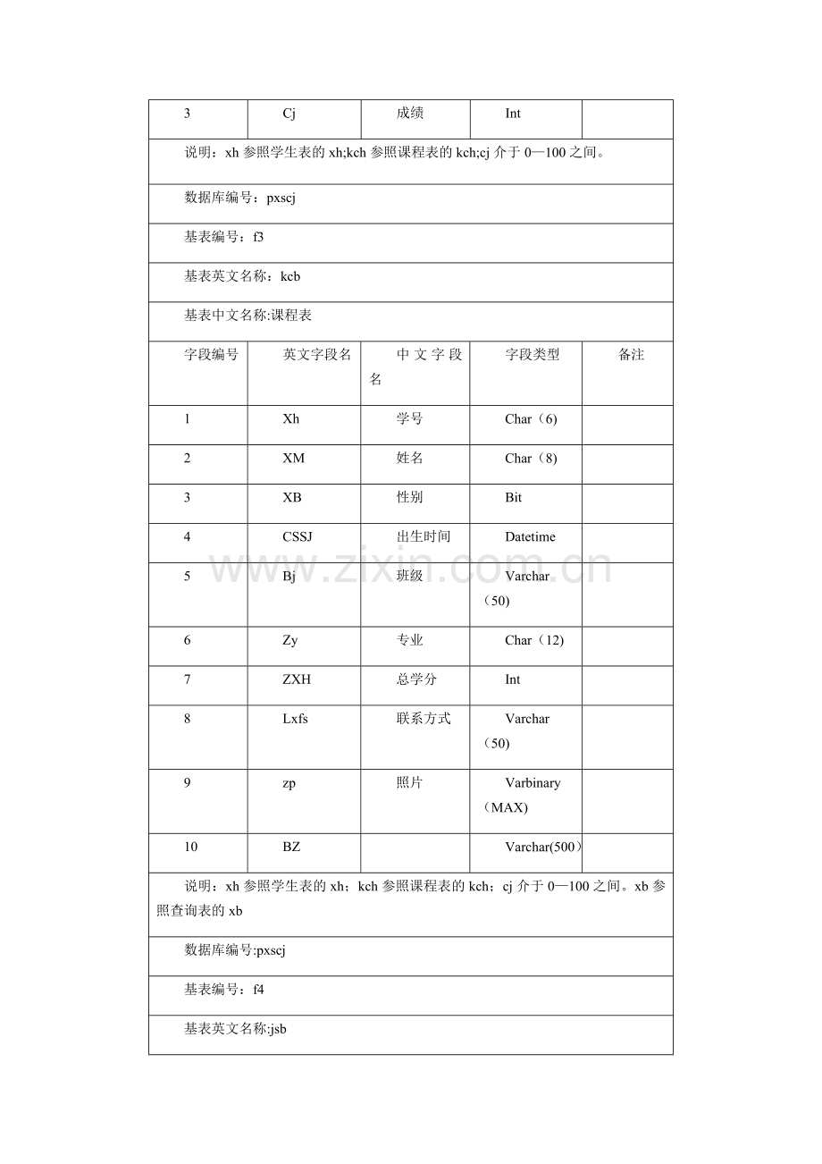 学生成绩管理系统数据库设计文档---(全).doc_第3页