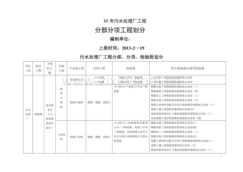 污水处理厂工程分部、分项、检验批划分.doc_第1页