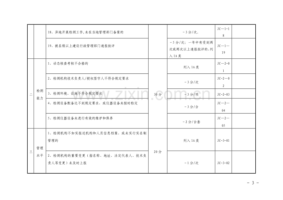 安徽省建设工程质量检测机构信用等级评定标准(试行).doc_第3页