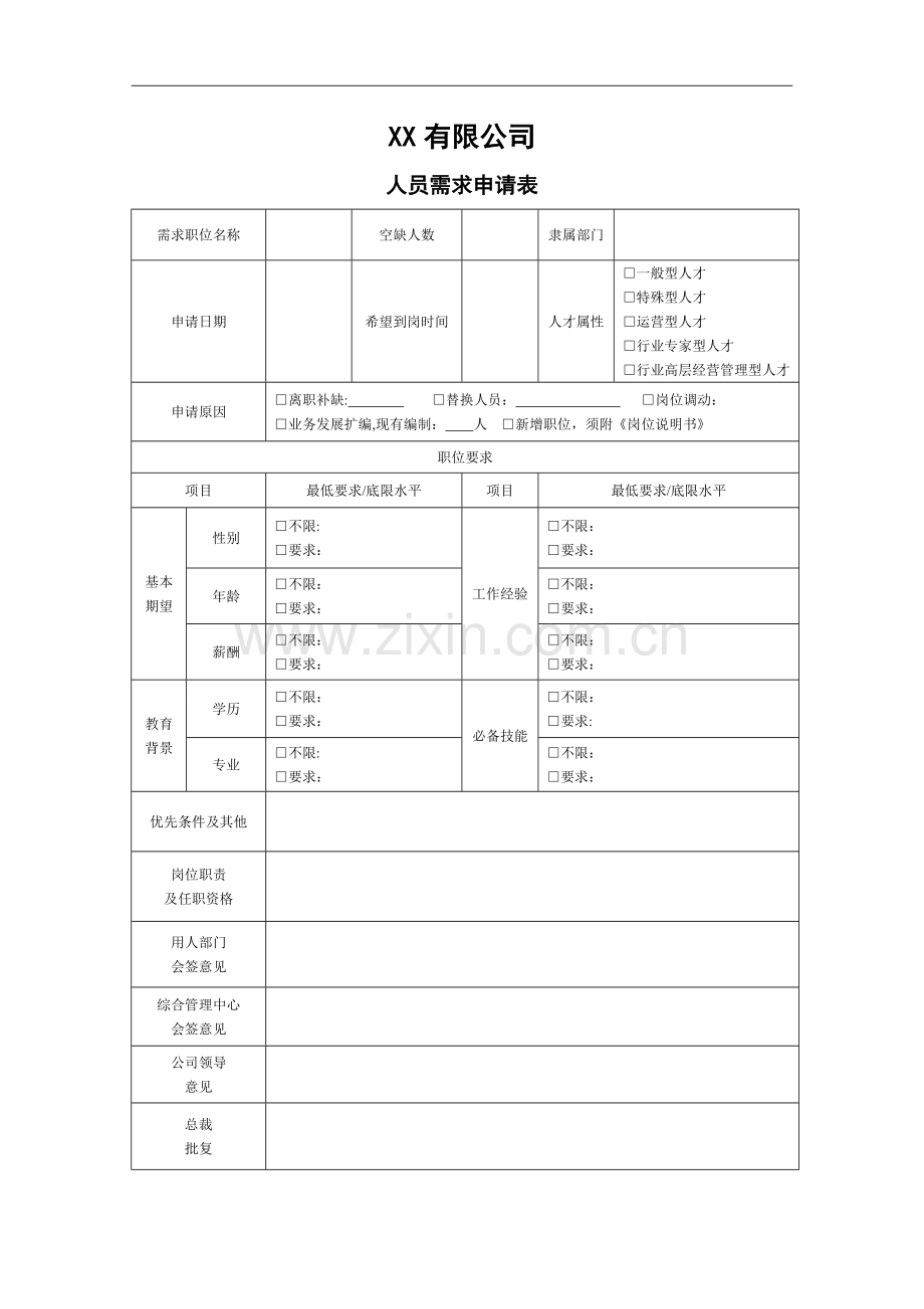 人员需求申请表及岗位说明书.doc_第1页