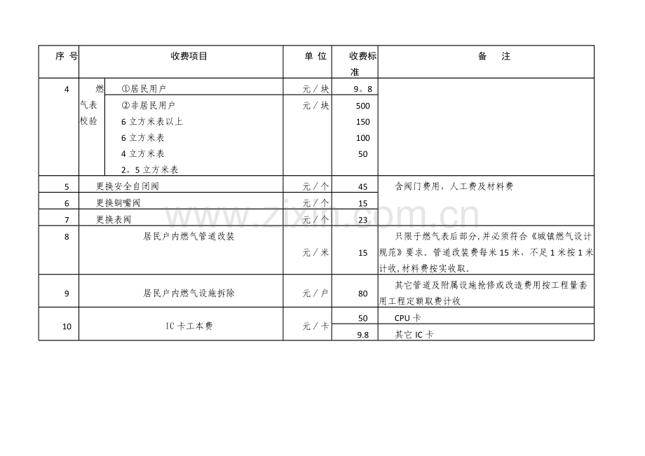 西安市燃气维修服务项目及收费标准表.doc_第2页