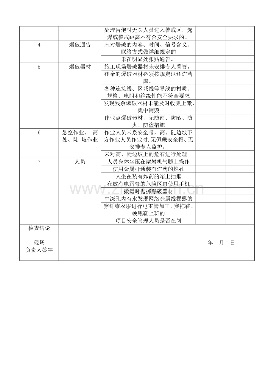 爆破作业现场安全检查表.doc_第2页