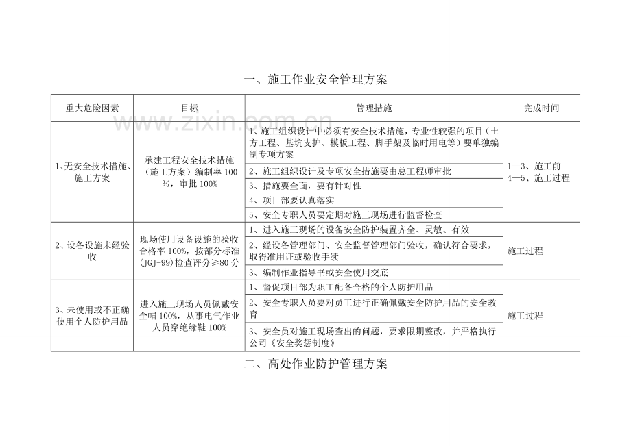 职业健康安全管理体系目标指标.doc_第3页