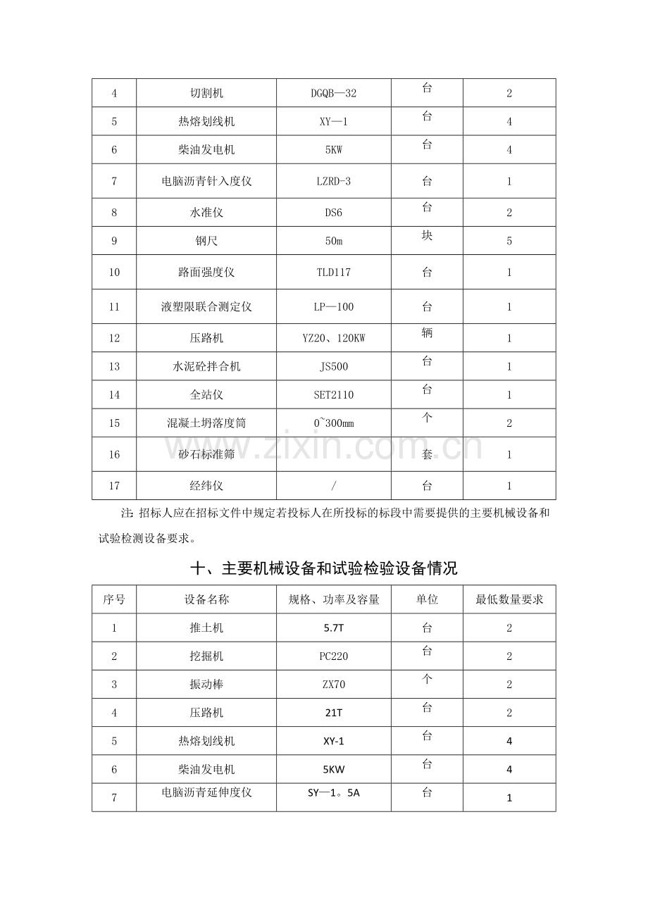 主要机械设备和试验检验设备情况.doc_第2页