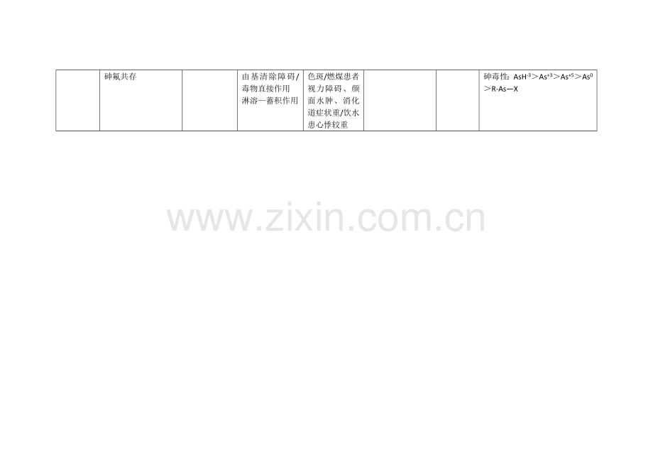 中级职称-疾病控制-地方病总结.docx_第2页