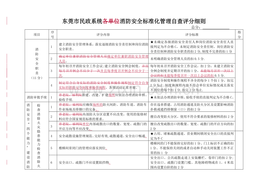 东莞市民政系统各单位消防安全标准化管理自查评分细则.doc_第1页