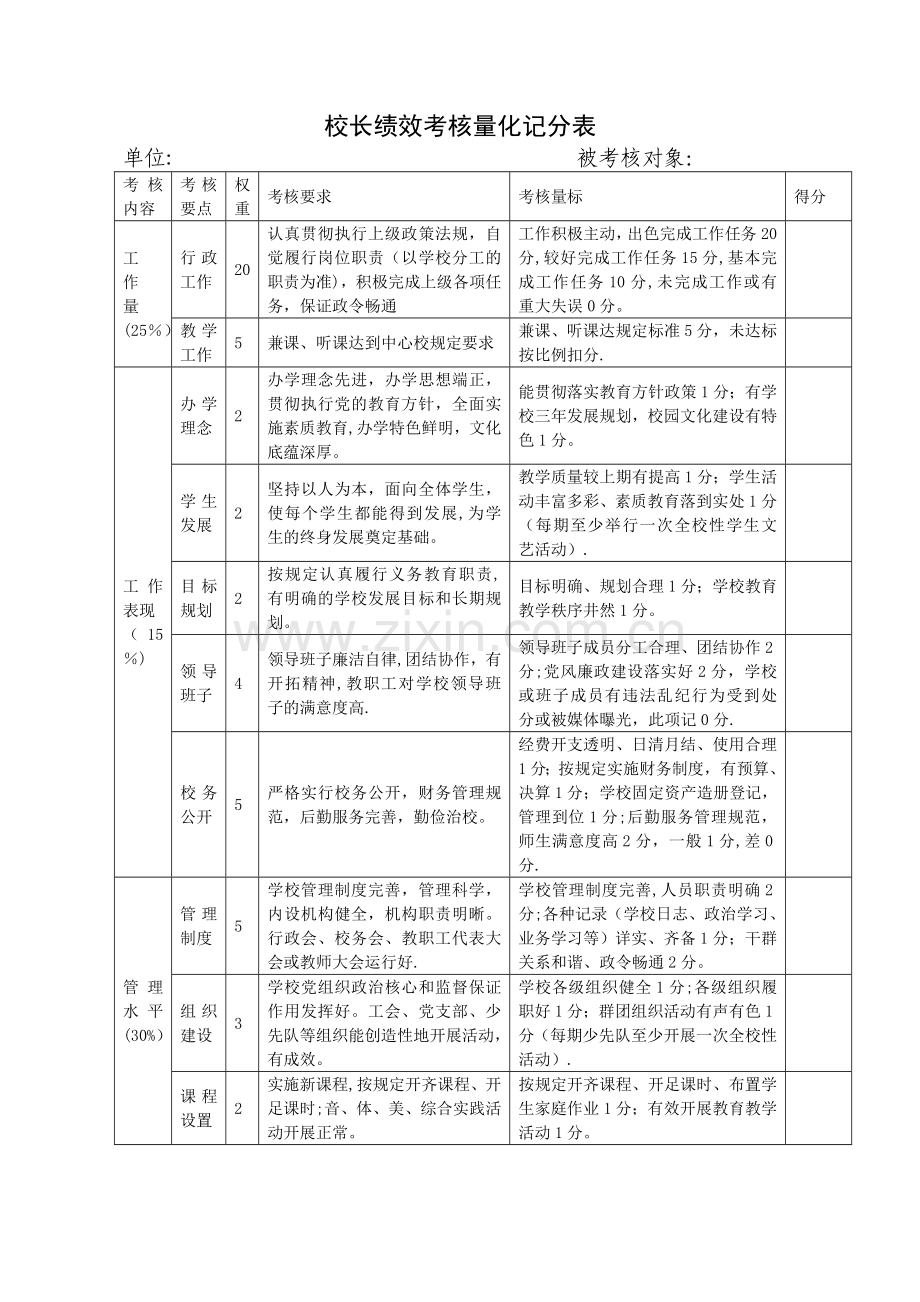 校长绩效考核量化测评细则.doc_第1页