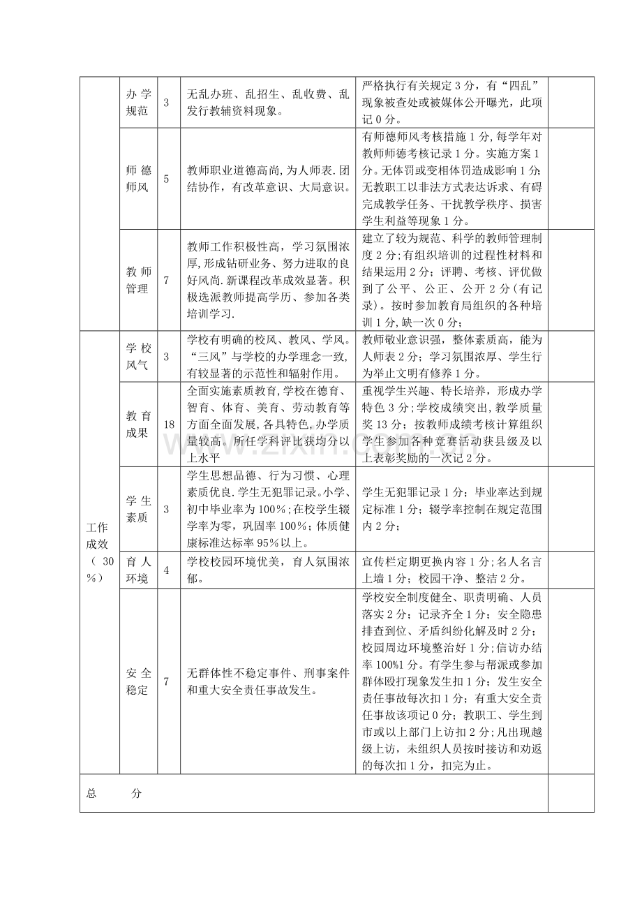 校长绩效考核量化测评细则.doc_第2页