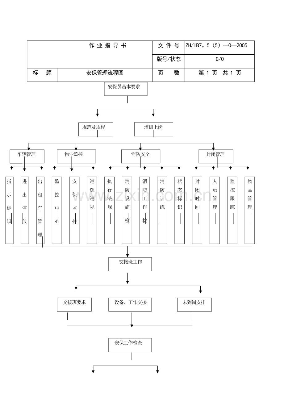 安保工作流程图.docx_第1页