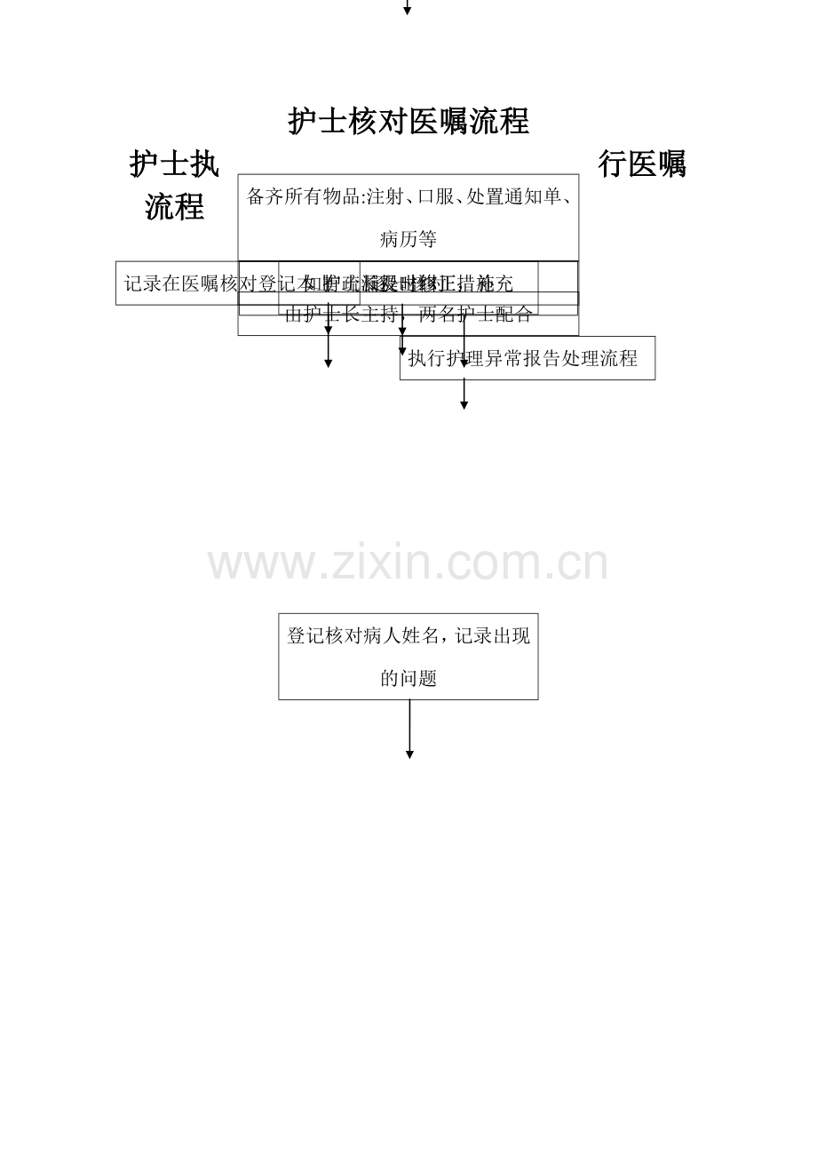 护士核对医嘱流程.doc_第1页